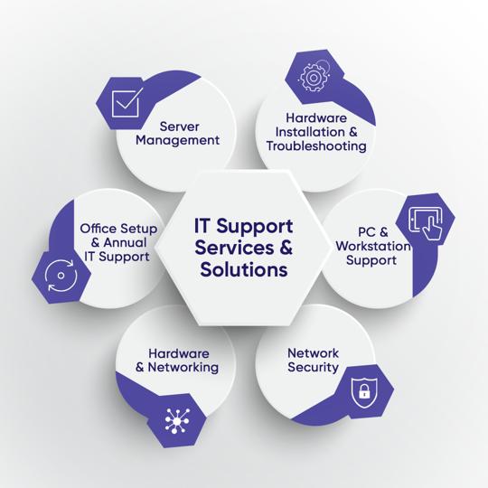 IT Support Services in dubai